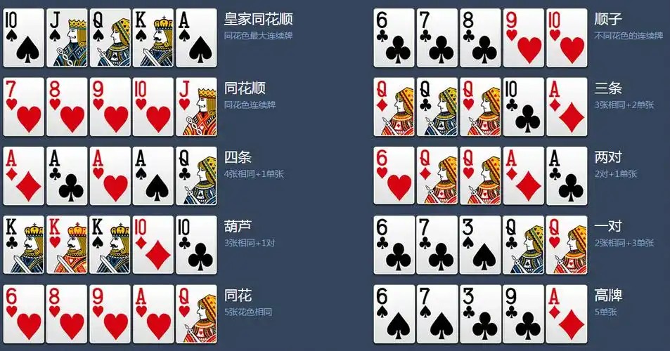德扑最优的打法？德扑的技术攻略
